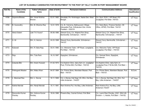 List of Eligible Candidates - Andaman and Nicobar Islands