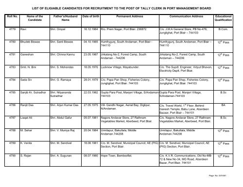 List of Eligible Candidates - Andaman and Nicobar Islands