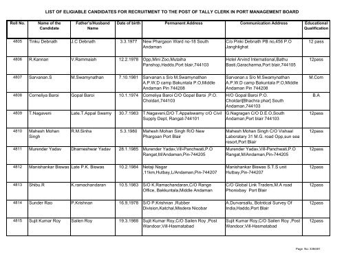 List of Eligible Candidates - Andaman and Nicobar Islands