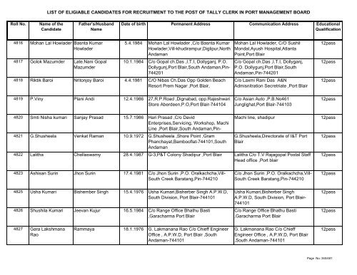 List of Eligible Candidates - Andaman and Nicobar Islands