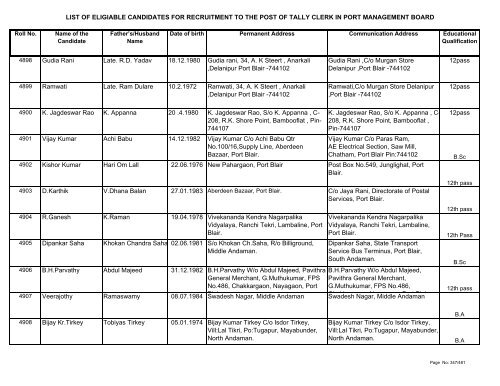 List of Eligible Candidates - Andaman and Nicobar Islands