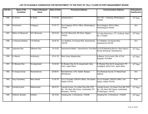 List of Eligible Candidates - Andaman and Nicobar Islands