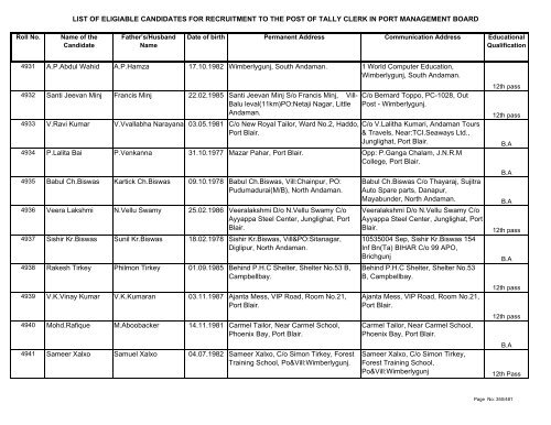 List of Eligible Candidates - Andaman and Nicobar Islands