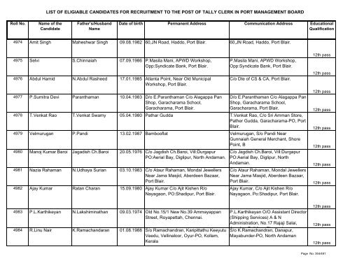 List of Eligible Candidates - Andaman and Nicobar Islands