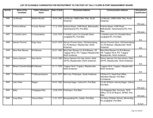 List of Eligible Candidates - Andaman and Nicobar Islands