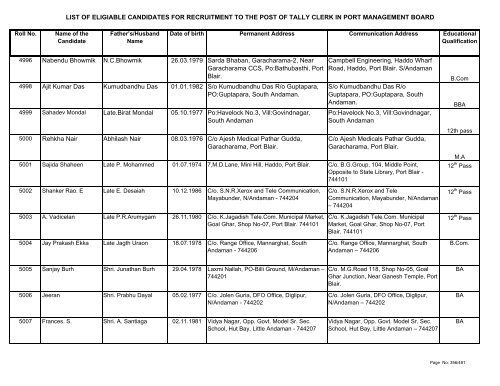 List of Eligible Candidates - Andaman and Nicobar Islands