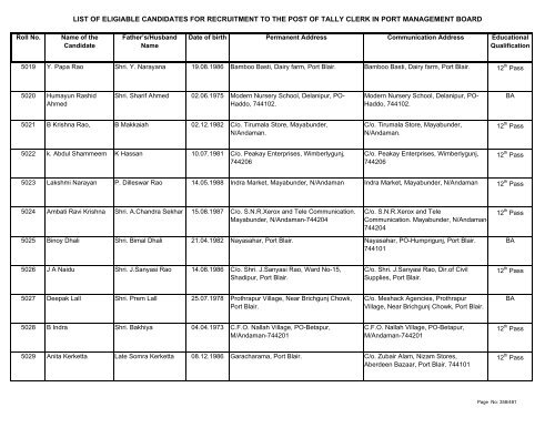 List of Eligible Candidates - Andaman and Nicobar Islands