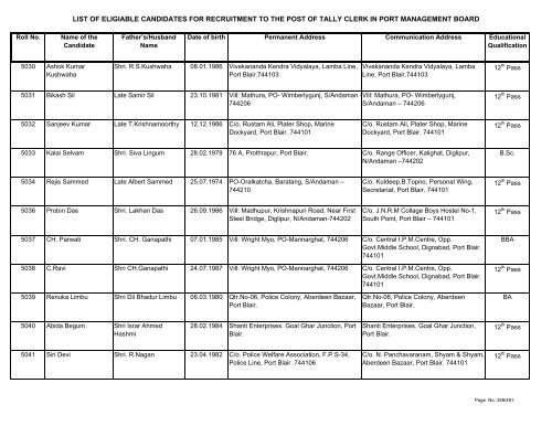 List of Eligible Candidates - Andaman and Nicobar Islands