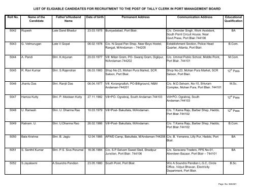 List of Eligible Candidates - Andaman and Nicobar Islands