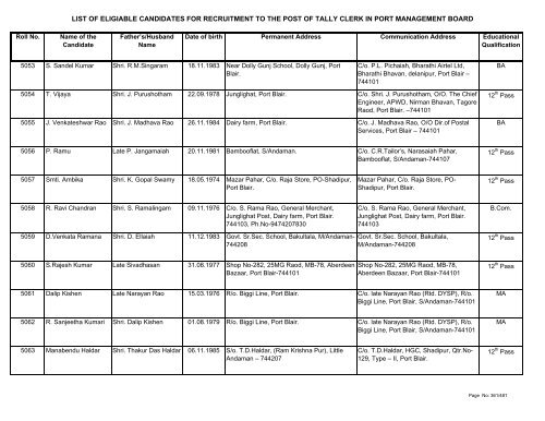 List of Eligible Candidates - Andaman and Nicobar Islands