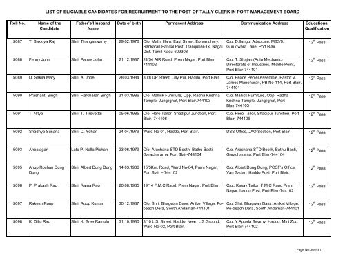 List of Eligible Candidates - Andaman and Nicobar Islands