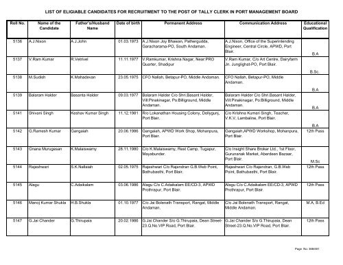 List of Eligible Candidates - Andaman and Nicobar Islands