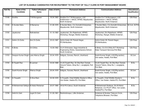 List of Eligible Candidates - Andaman and Nicobar Islands