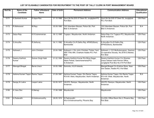 List of Eligible Candidates - Andaman and Nicobar Islands