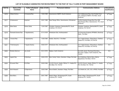 List of Eligible Candidates - Andaman and Nicobar Islands