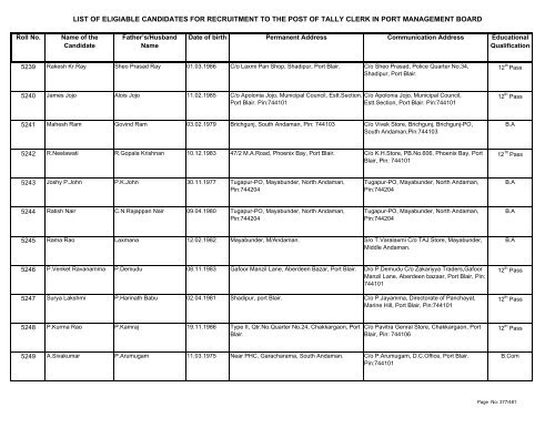 List of Eligible Candidates - Andaman and Nicobar Islands