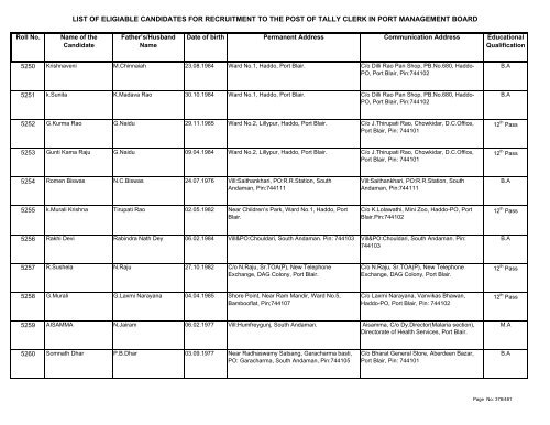 List of Eligible Candidates - Andaman and Nicobar Islands