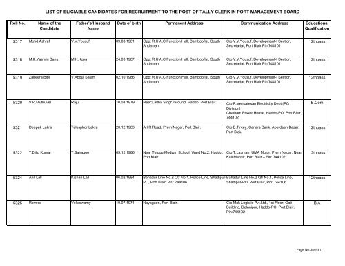 List of Eligible Candidates - Andaman and Nicobar Islands