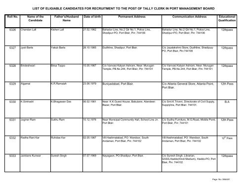 List of Eligible Candidates - Andaman and Nicobar Islands