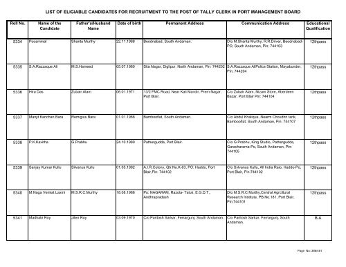 List of Eligible Candidates - Andaman and Nicobar Islands