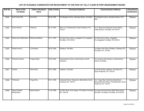 List of Eligible Candidates - Andaman and Nicobar Islands