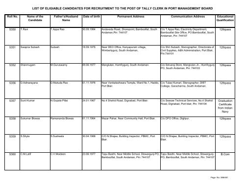 List of Eligible Candidates - Andaman and Nicobar Islands