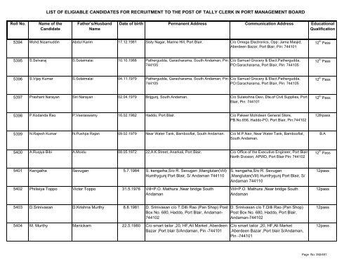 List of Eligible Candidates - Andaman and Nicobar Islands