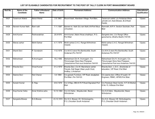 List of Eligible Candidates - Andaman and Nicobar Islands