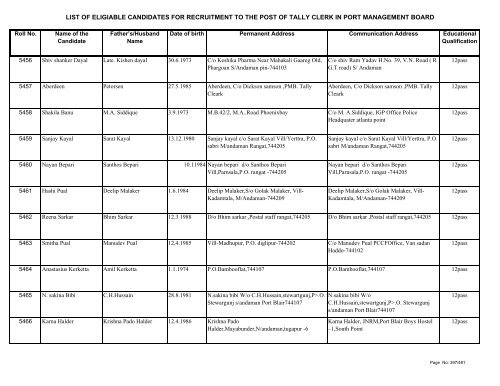 List of Eligible Candidates - Andaman and Nicobar Islands