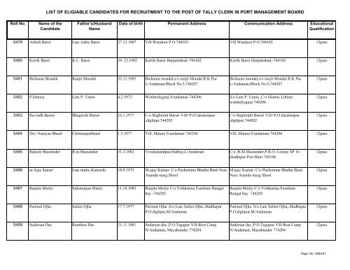 List of Eligible Candidates - Andaman and Nicobar Islands