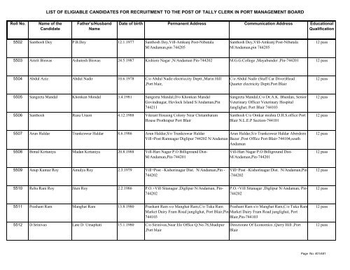 List of Eligible Candidates - Andaman and Nicobar Islands