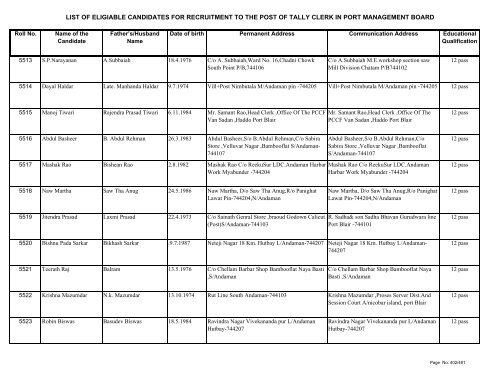 List of Eligible Candidates - Andaman and Nicobar Islands