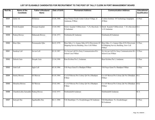 List of Eligible Candidates - Andaman and Nicobar Islands