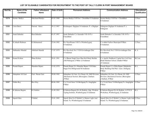 List of Eligible Candidates - Andaman and Nicobar Islands