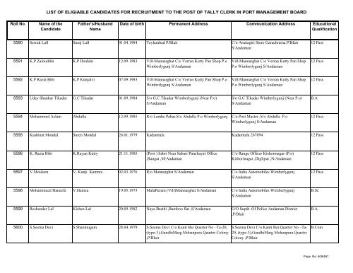 List of Eligible Candidates - Andaman and Nicobar Islands