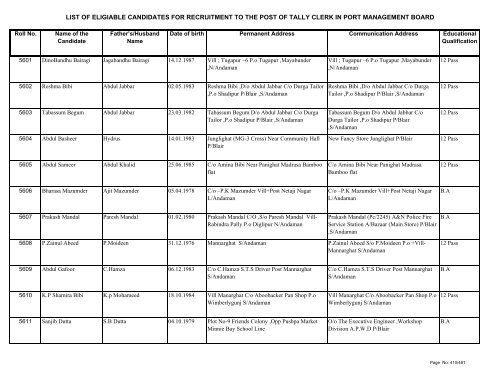 List of Eligible Candidates - Andaman and Nicobar Islands