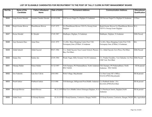 List of Eligible Candidates - Andaman and Nicobar Islands