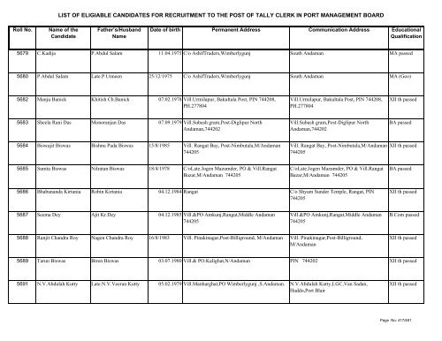 List of Eligible Candidates - Andaman and Nicobar Islands