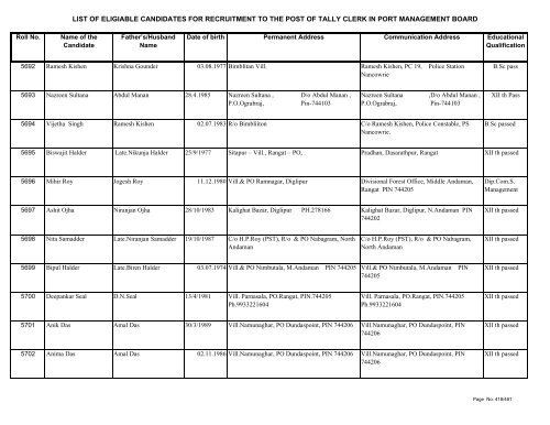 List of Eligible Candidates - Andaman and Nicobar Islands