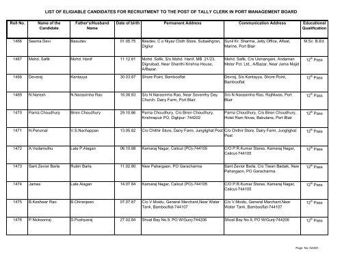 List of Eligible Candidates - Andaman and Nicobar Islands