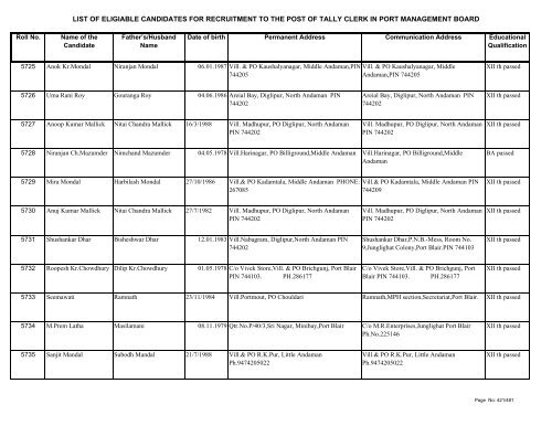 List of Eligible Candidates - Andaman and Nicobar Islands