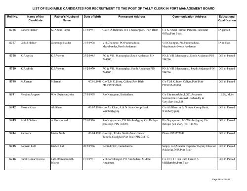 List of Eligible Candidates - Andaman and Nicobar Islands