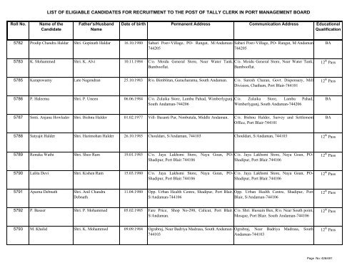 List of Eligible Candidates - Andaman and Nicobar Islands