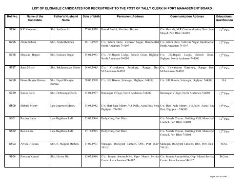 List of Eligible Candidates - Andaman and Nicobar Islands