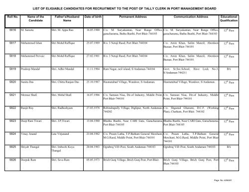 List of Eligible Candidates - Andaman and Nicobar Islands