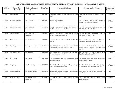 List of Eligible Candidates - Andaman and Nicobar Islands