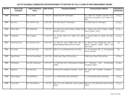 List of Eligible Candidates - Andaman and Nicobar Islands