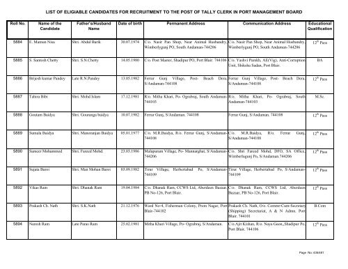 List of Eligible Candidates - Andaman and Nicobar Islands