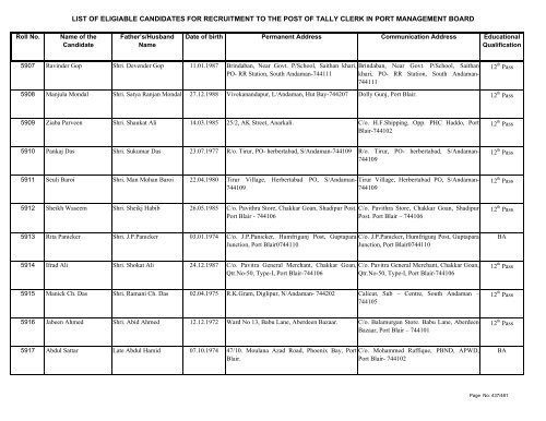 List of Eligible Candidates - Andaman and Nicobar Islands