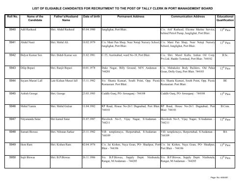 List of Eligible Candidates - Andaman and Nicobar Islands